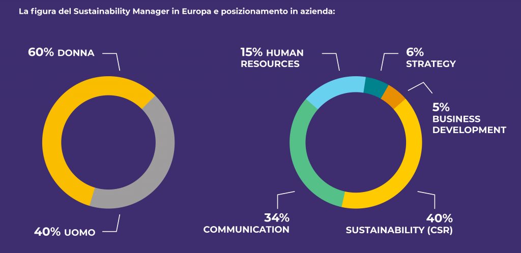 SUSTAINABILITY MANAGER HUNGRY MINDS TENDERCAPITAL